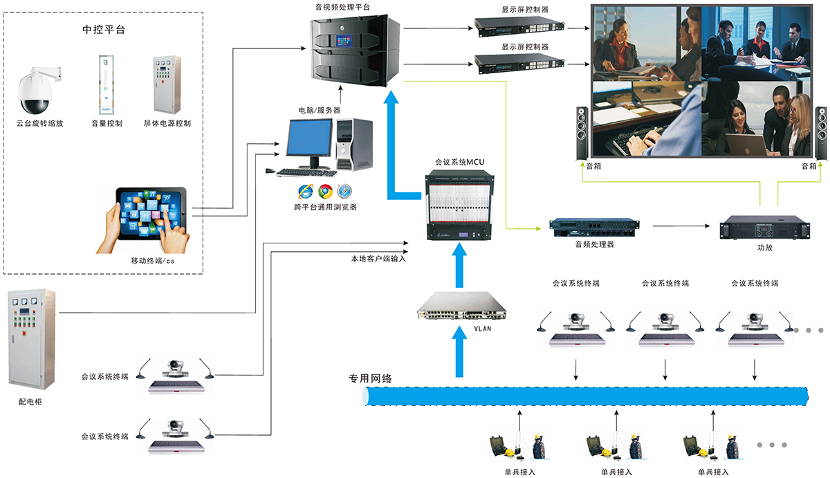 系统架构：视频会议.jpg