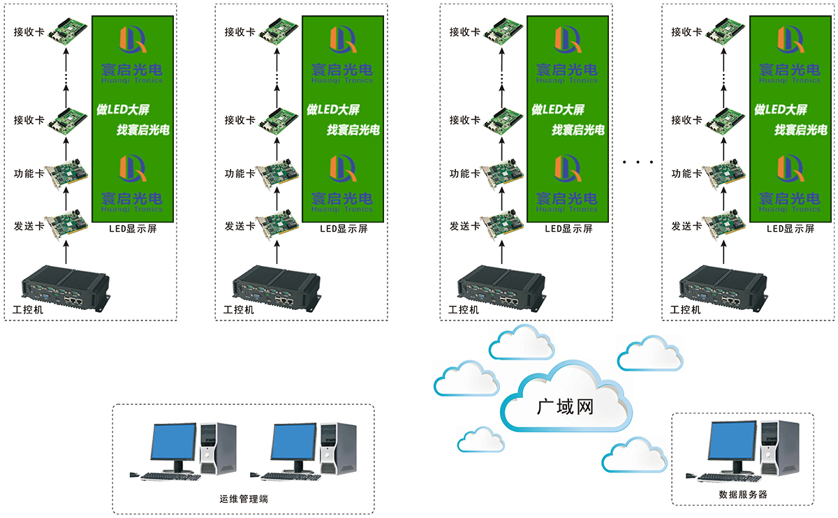 系统架构:集群管理-广域网.jpg 系统架构:集群管理-广域网.jpg