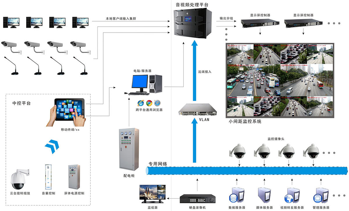 系统架构：安防监控.jpg