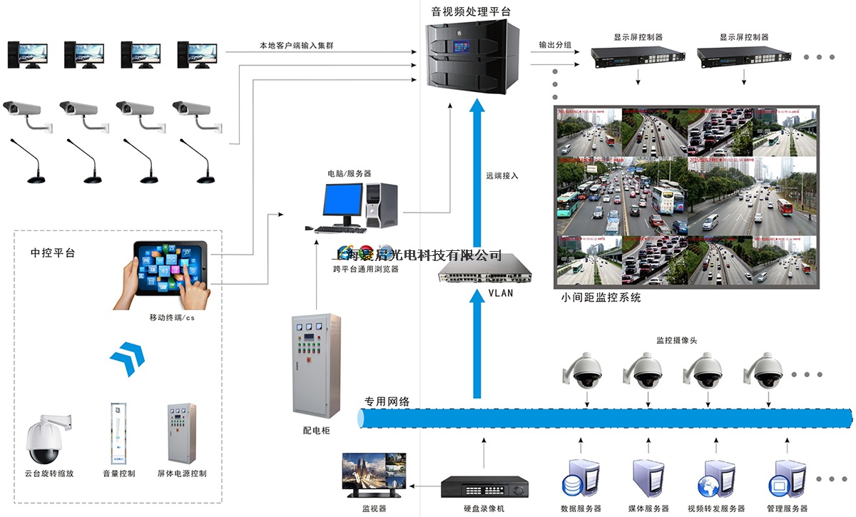 解决方案-安防监控.jpg